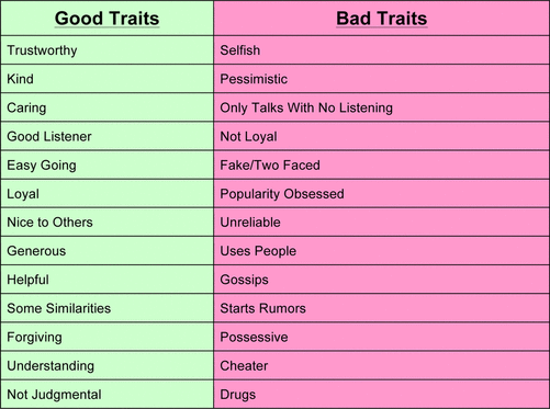 good qualities and bad qualities